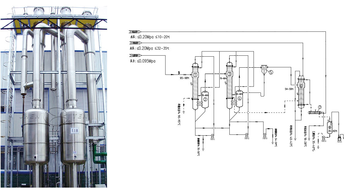 双效降膜蒸发器