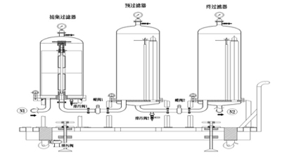Sterile Water Equipment Filtration Systems