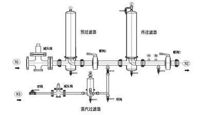 Gas Aseptic Filtration System