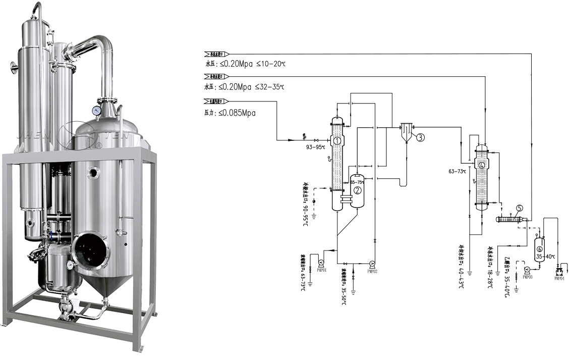 SINGLE EFFECT FALLING FILM EVAPORATOR(图1)