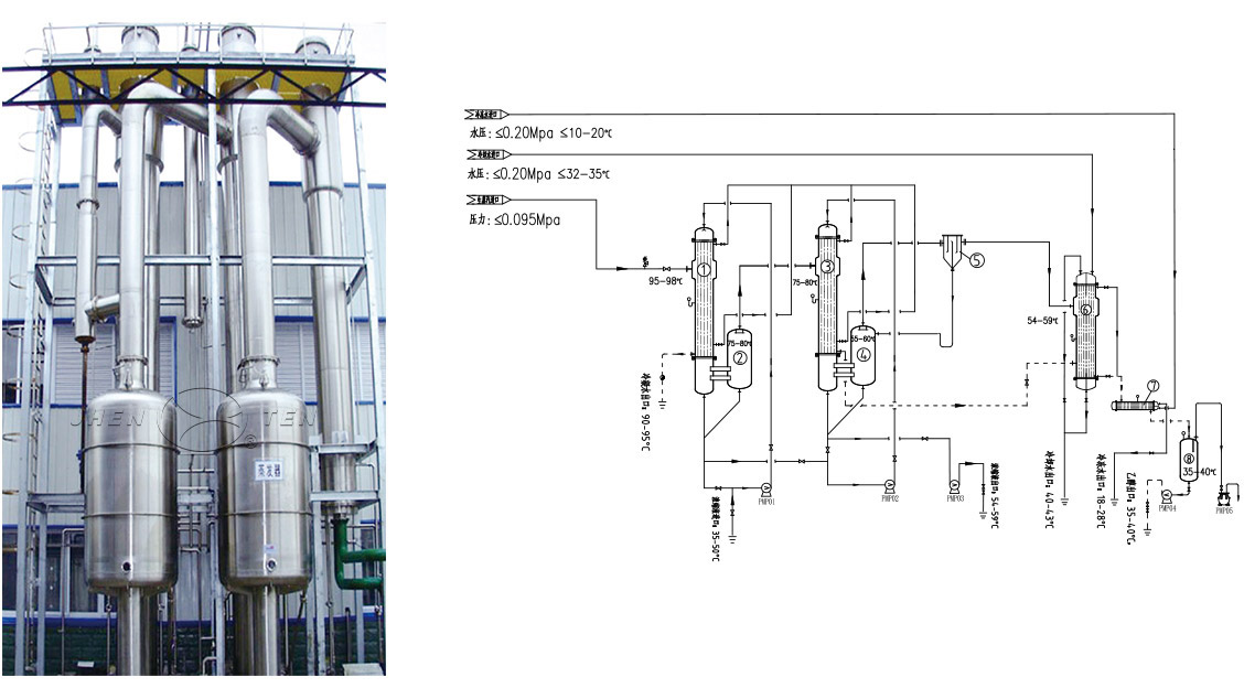DOUBLE-EFFECT FALLING FILM EVAPORATOR(图1)