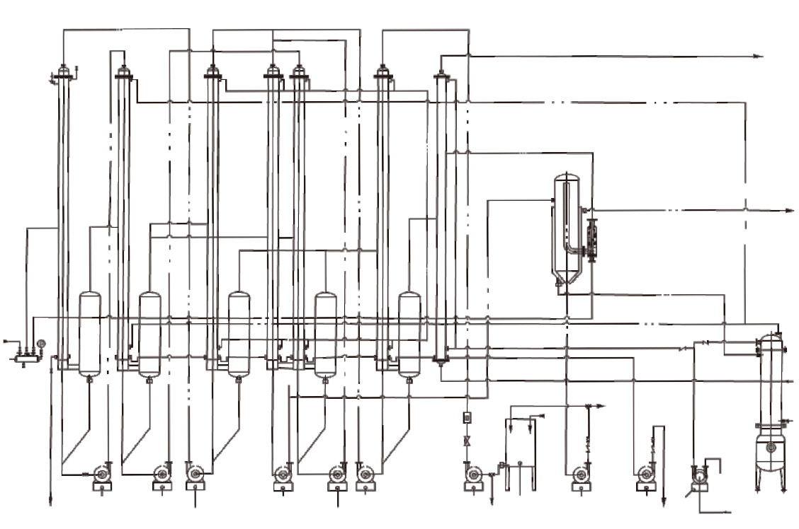 FALLING FILMEVAPORATOR(图2)