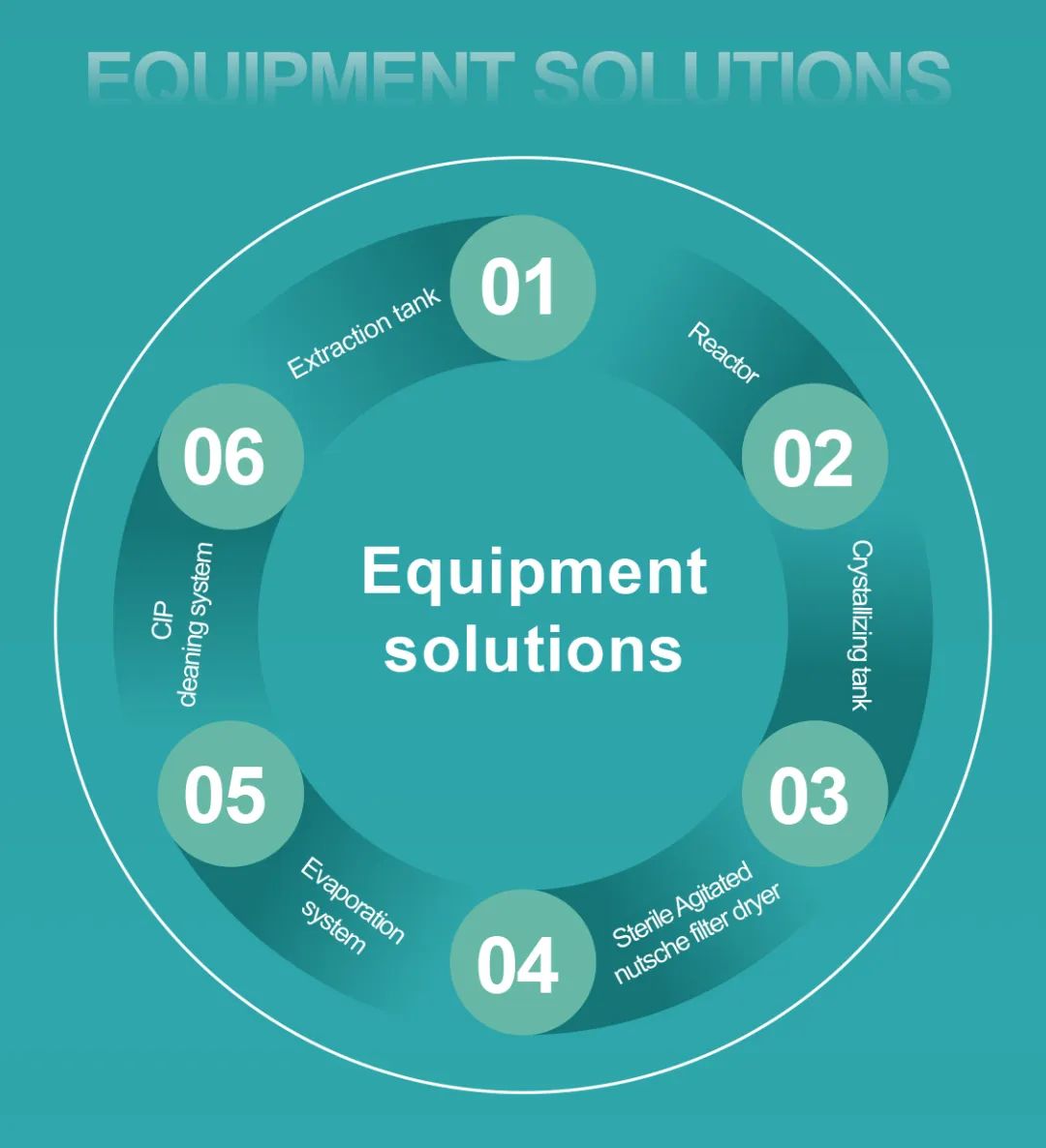 Jhenten Machinery  invites you to CPHI & PMEC China 2023！(图11)