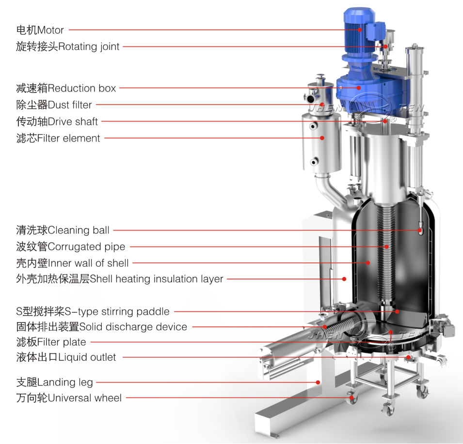 镇田机械参加第二十届世界制药原料中国展(图2)