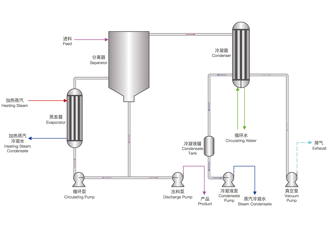 强制循环蒸发器(图1) 14.jpg